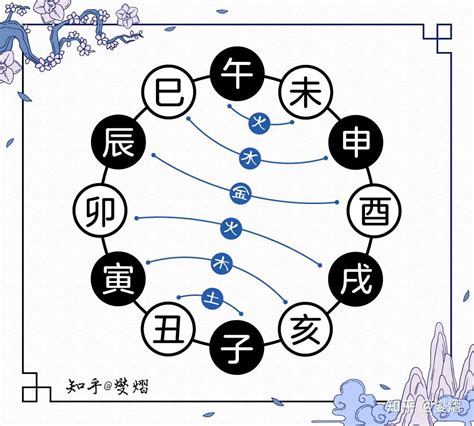 辰卯|图解十二地支：三合局、六合局、六冲、六害、相刑